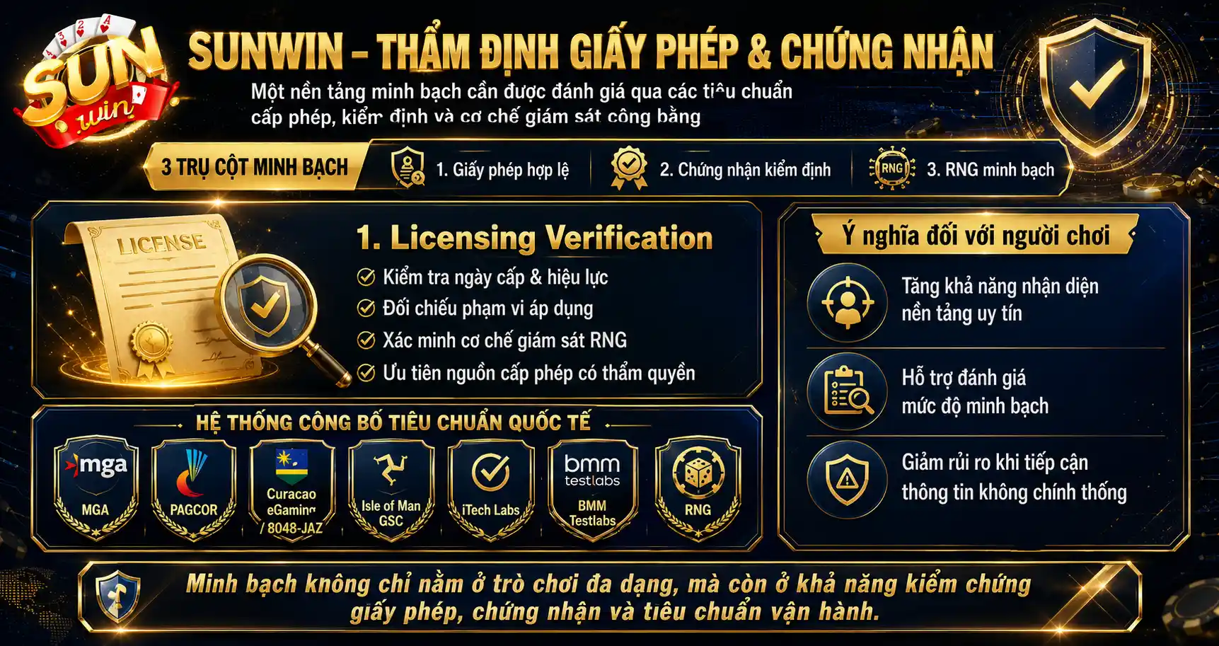 Thẩm định Giấy phép và Chứng nhận